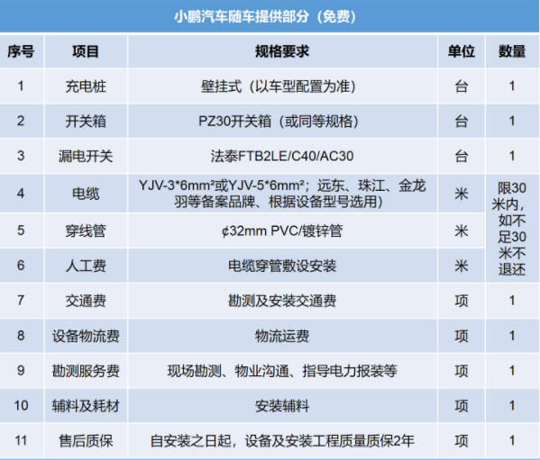 小鹏家用充电桩怎样安装？要花多少钱？