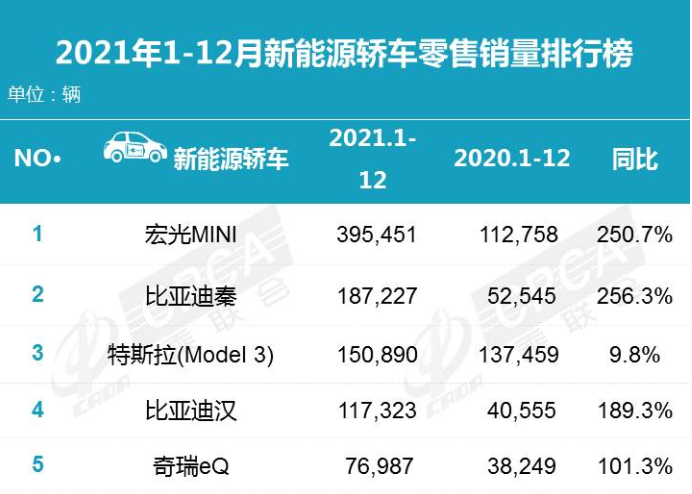 中国销量超欧美日总和，由“大”到“强”，还差什么？