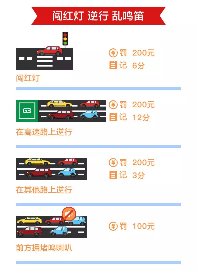 汽车违章怎么处罚？给您整理了常见违章处理一览表！（建议收藏）