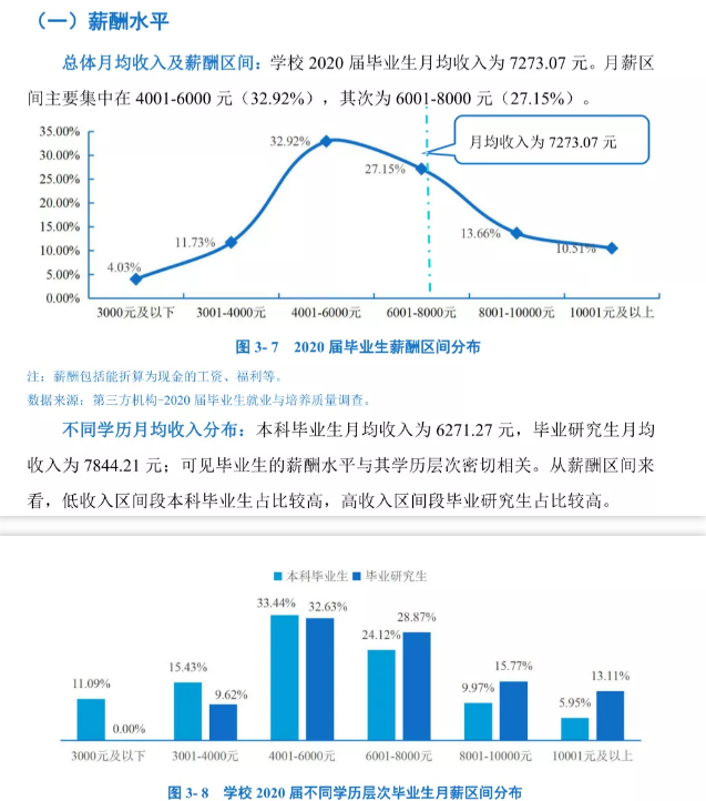 高校公布毕业生平均薪资，学历与收入呈正比，快看看你值多少钱？