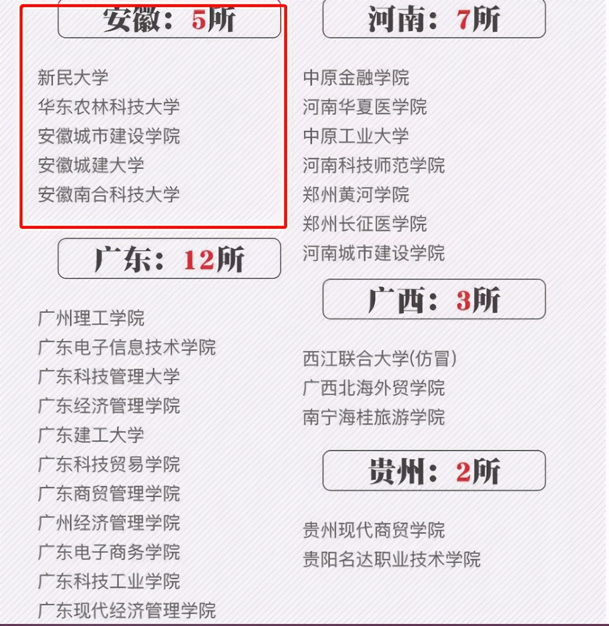安徽5所野鸡大学被曝光，成安徽省之害，年年有考生上当