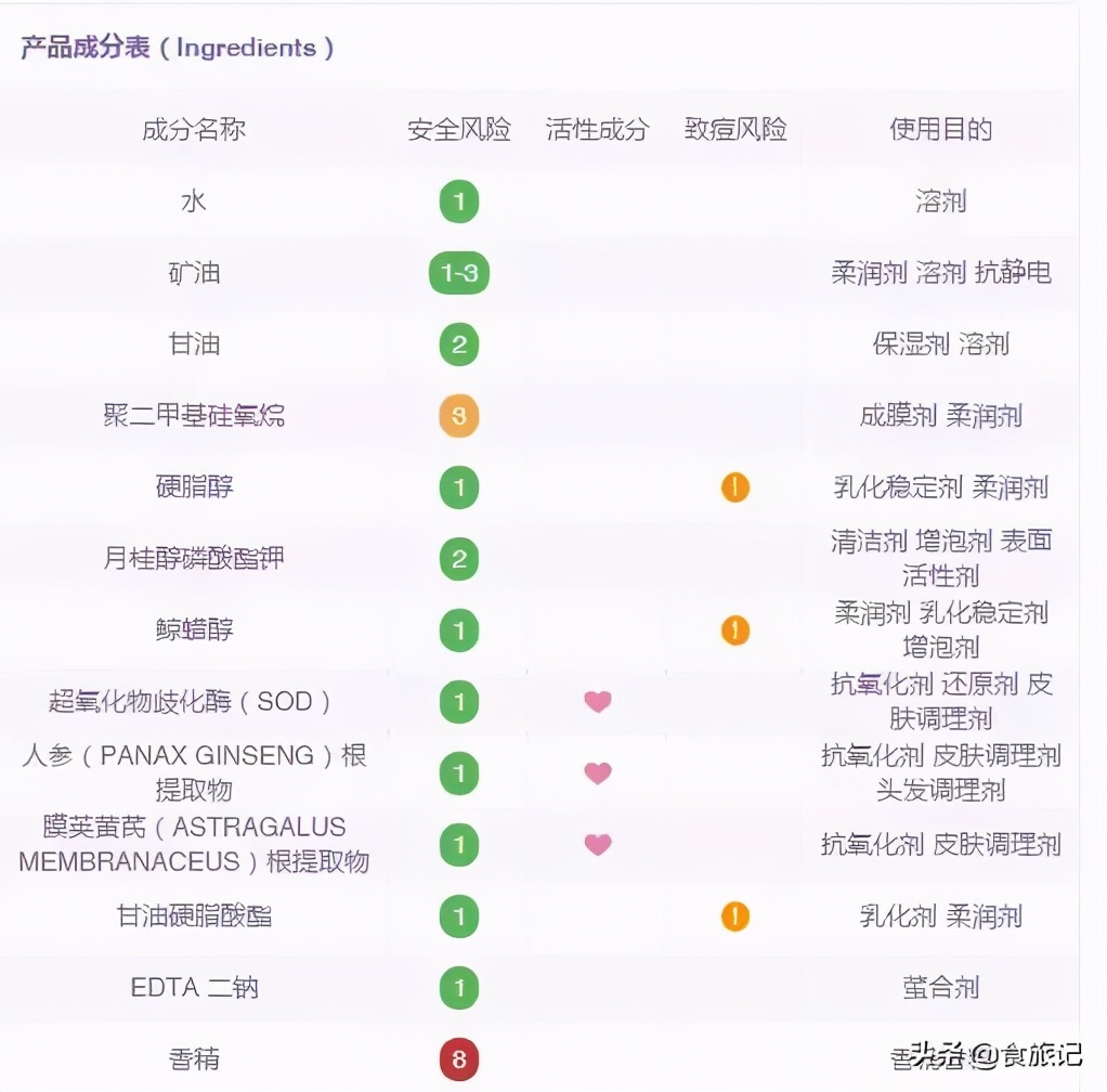 真情永不变，大宝天天见！80后90后，第一支护肤品绝对是它