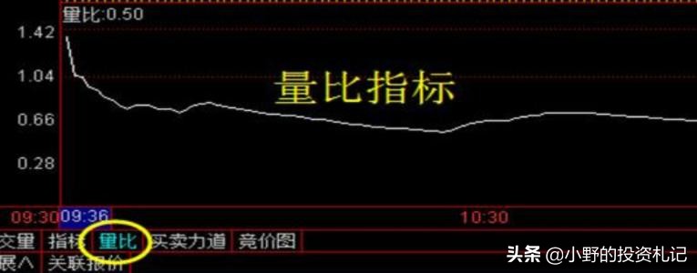 量比指标很多人不看，竟然是庄家最害怕散户学会的，值得收藏