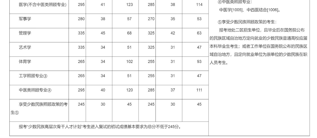 一个屡败屡战考研过来人的经验---准备考研的可以留存备用