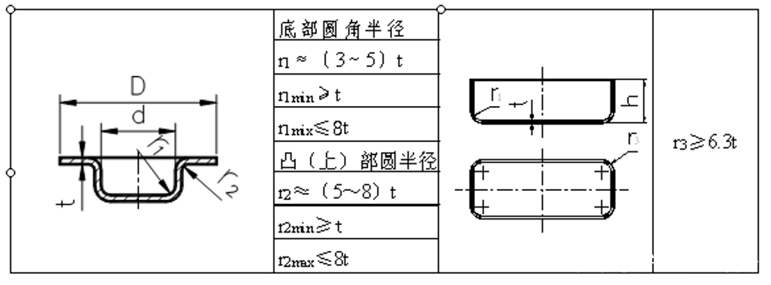 结构设计干货 ⑥！钣金件设计-拉伸压铆攻丝