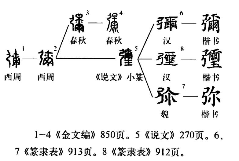 文言文实词图文41-60：字源字形，词义推导，成语助记（拿走不谢）