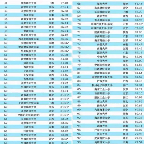 中国百强大学排名新鲜出炉，清华大学位居榜首，中科大挤进前三