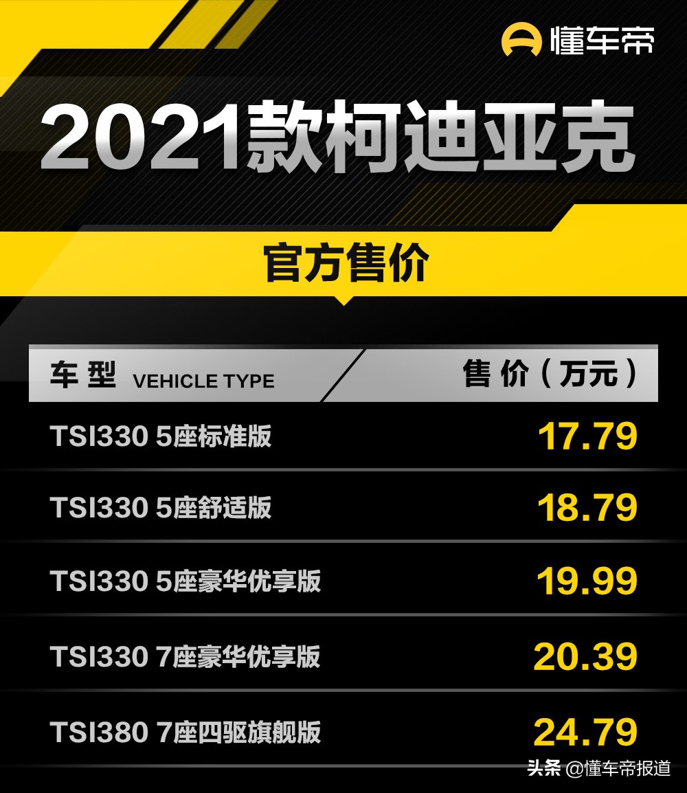 配图位2021款柯迪亚克tsi330 7座两驱豪华优享版