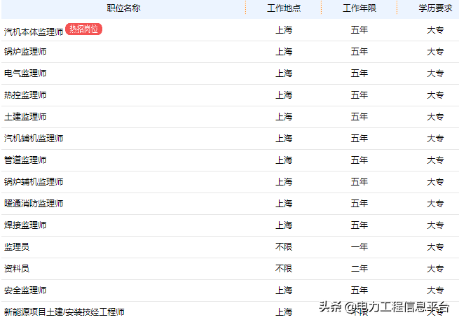 招聘工程监理（国家电投）