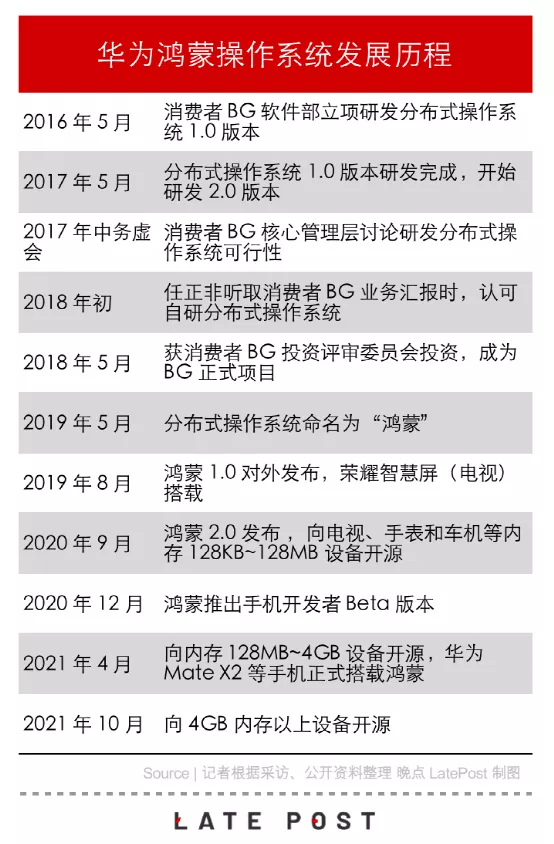 华为鸿蒙2.0开始推送，看看究竟是不是安卓换皮