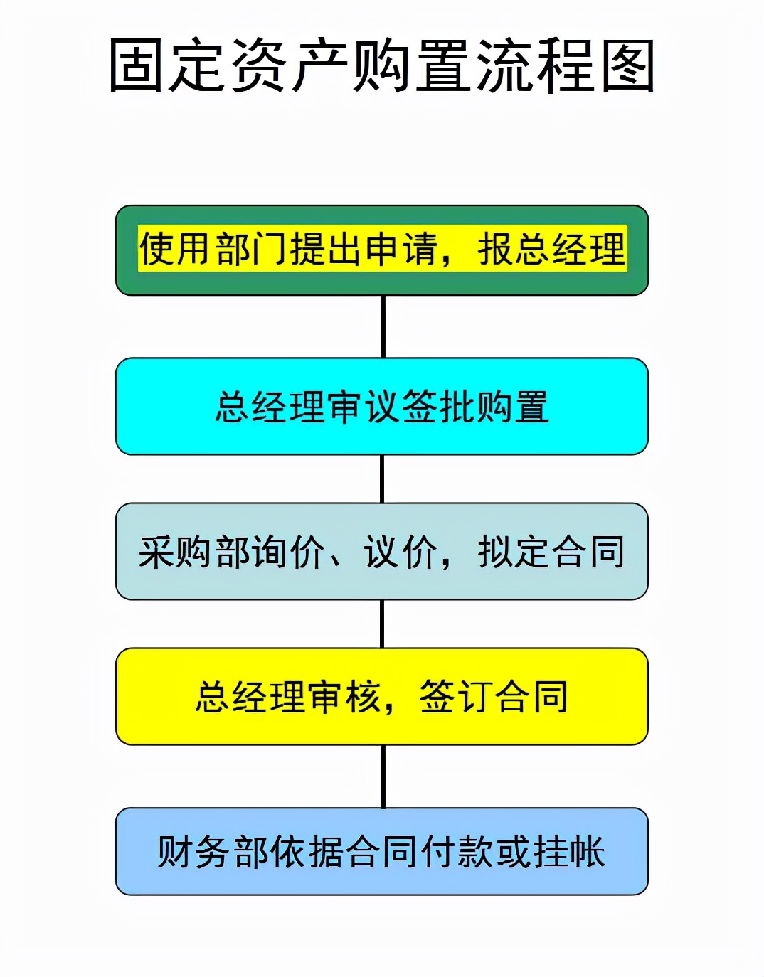 这是我见过最全面的财务工作流程了，建议收藏