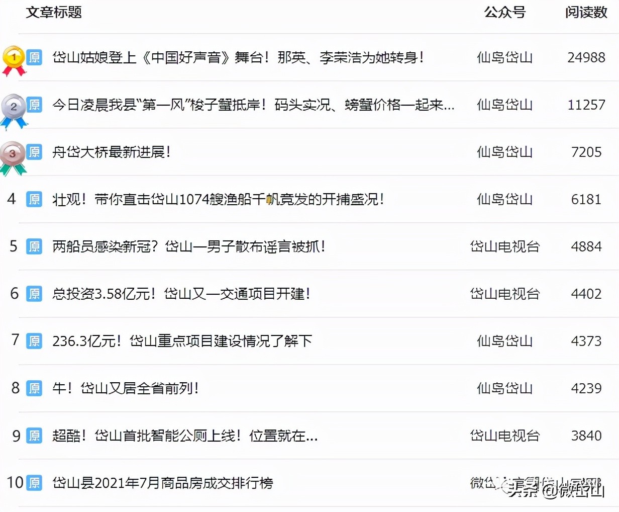 权威发布：“2021微力榜”岱山8月份影响力排行