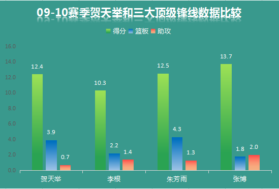 cba贺天举为什么不上场(深度：曾是辽篮希望，打过NBA夏季联赛，贺天举为何不再巅峰？)