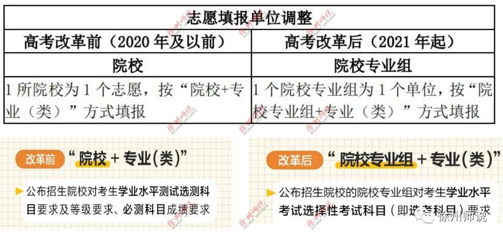 高考志愿｜聊聊江苏新高考志愿填报，手把手教你填志愿