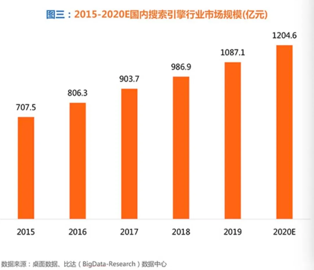 腾讯打出信息流最重要一张牌，搜索市场战火再起？