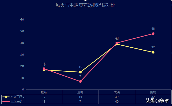 热火对步行者2012(【深度对比】2011-2012赛季总决赛热火三巨头与雷霆三少攻防分析)