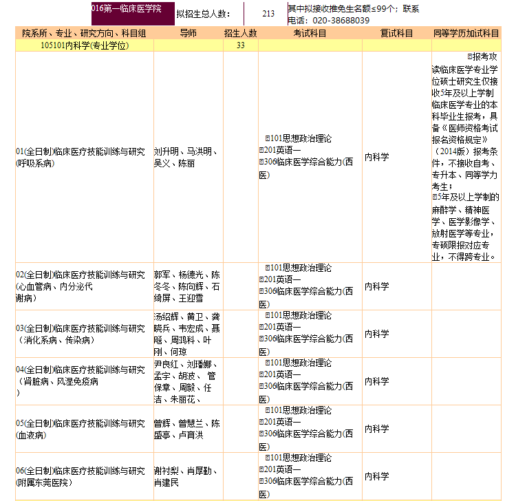 43 所医学院校公布复试笔试科目！快看看有没有你的学校