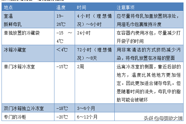 0~12个月宝宝奶量大解析！母乳、奶粉喂养、混合喂养分别是多少？