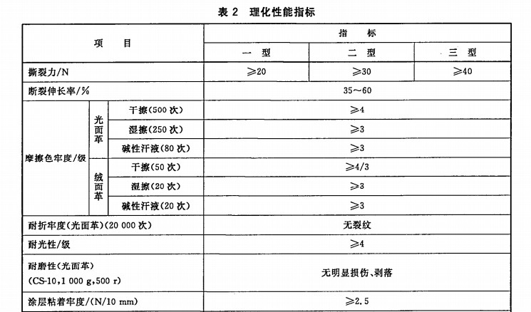 家具用皮革旧标准指标