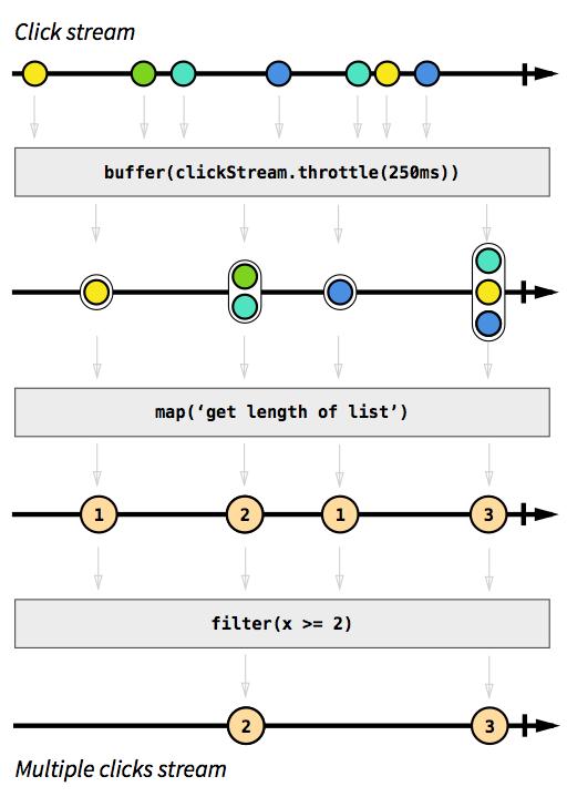 一起来看 rxjs