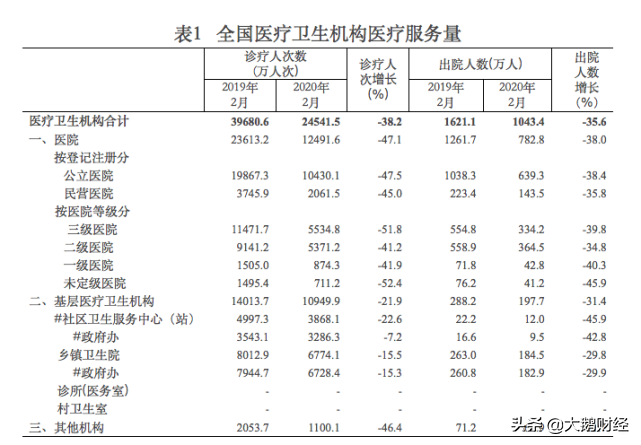 疫情之下：医疗机构也难，莆田系医院都要撑不下去了