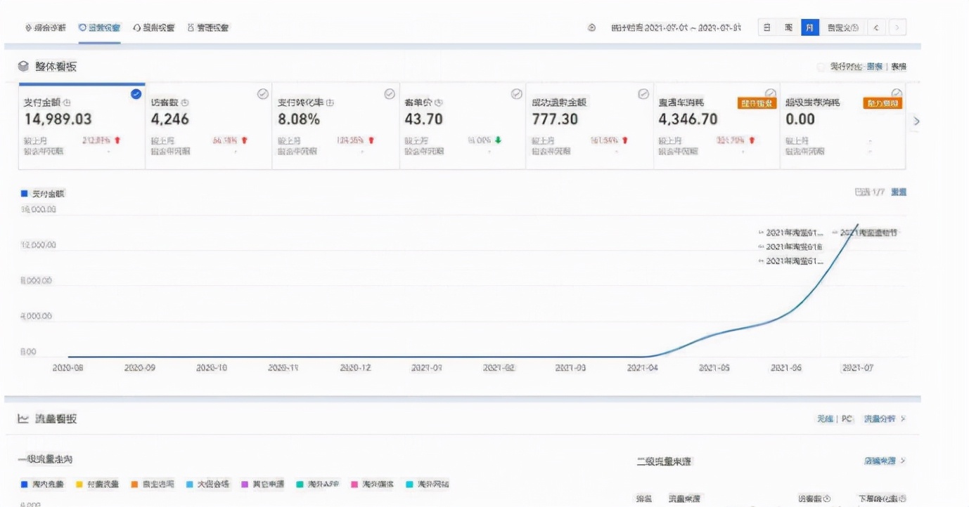 如何在淘宝做好一件代发？