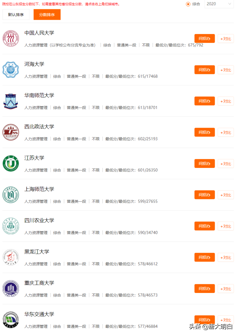 高考专业解读系列：人力资源管理