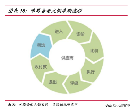 火锅行业深度报告：群英毕至，火中取“利”