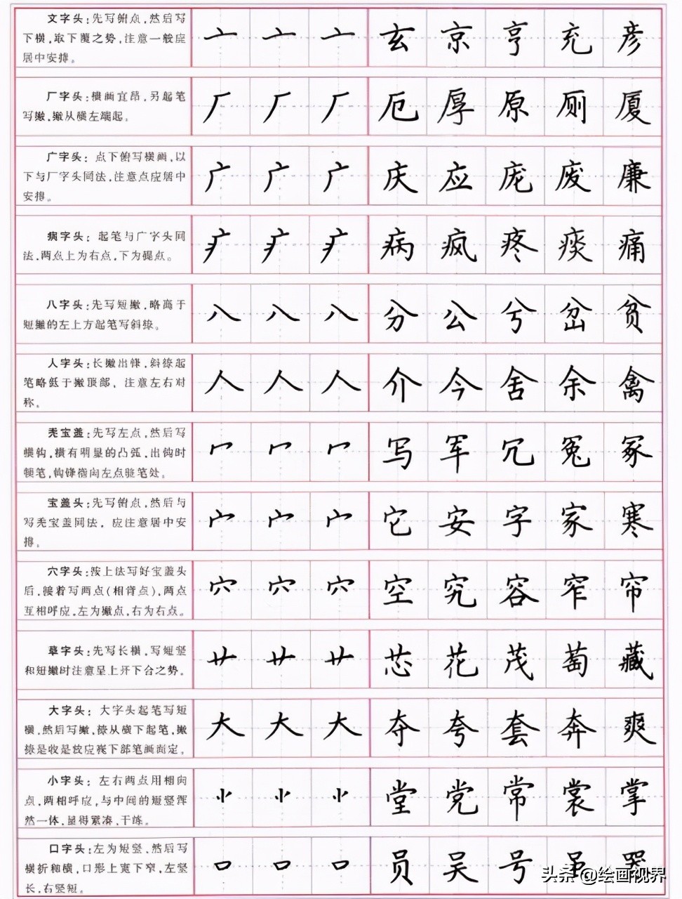 楷书的正确写法：从部首到笔划，一笔一划写好楷书，书法基础写法