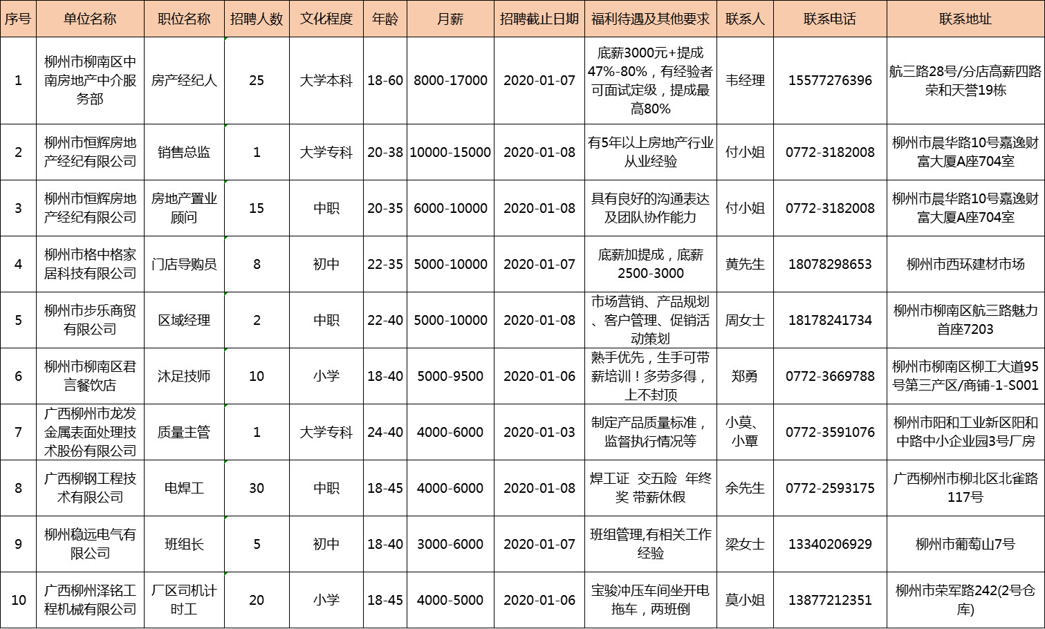 融水招聘网最新招聘（新的一年新工作）