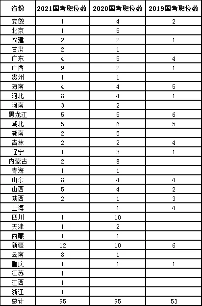 「考生关注」盘点国考的那些热门/冷门专业