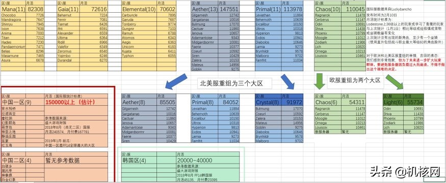 分离之殇：那些经历了《最终幻想14》拆区之后的玩家们