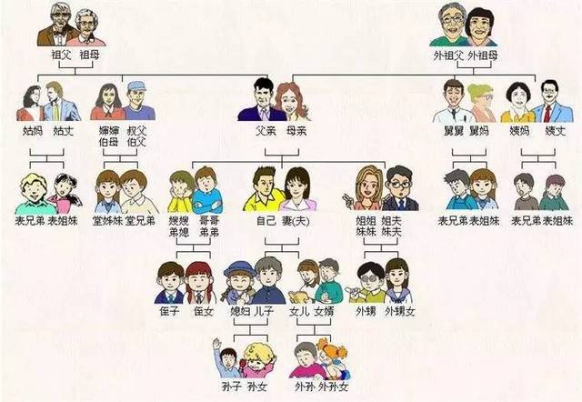 农村人常说的祖宗十八辈是十八辈吗？一半是自称，由来一点不马虎
