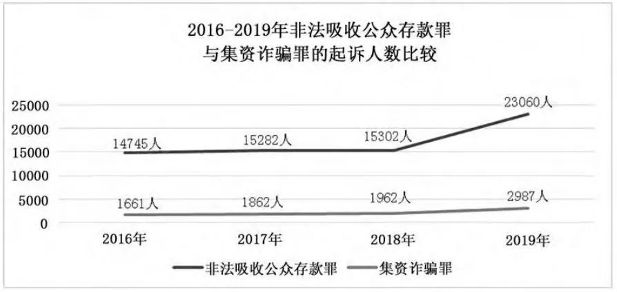 「融资非法集资」什么是民间融资（民间融资合法吗及利率是多少）