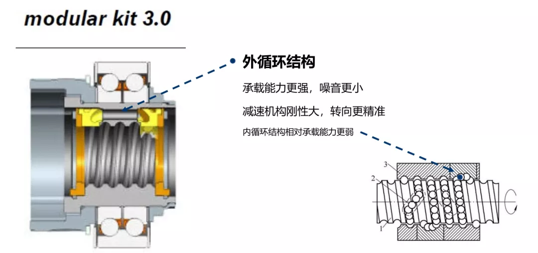 全是顶级供应商!这中国埃尔法不到20万 底盘居然这般强大?(图13) 全是顶级供应商!这中国埃尔法不到20万 底盘居然这般强大?