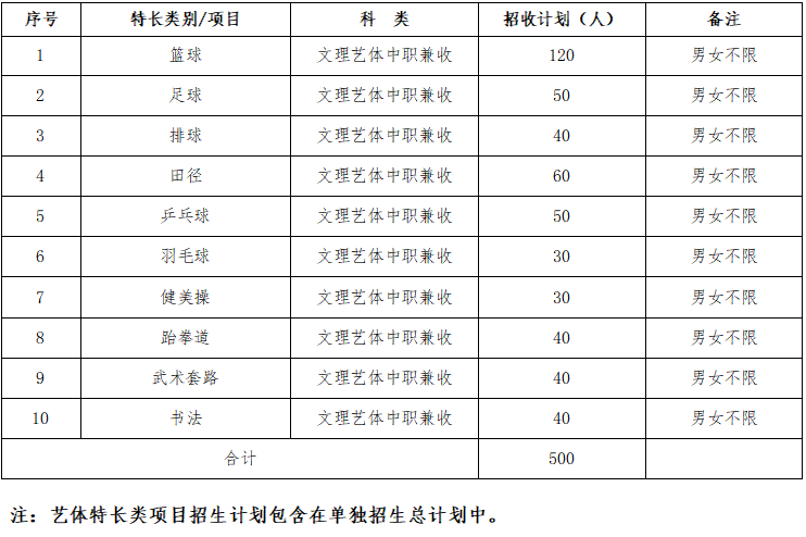 大成都地区的优质高职院校推荐，2020年单招不能错过！