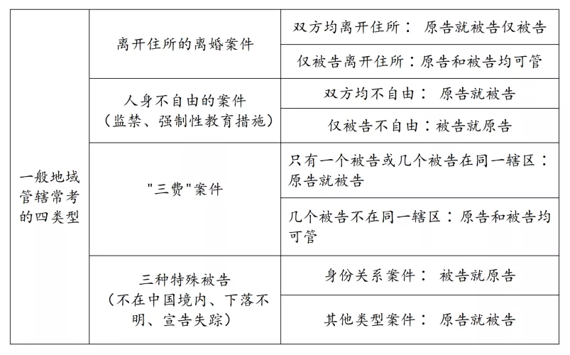 转藏备用！民诉法解题方法集锦