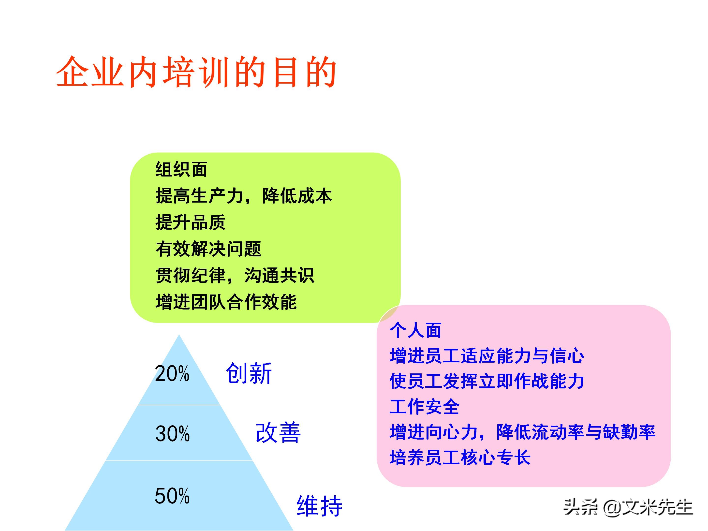 员工培训体系如何搭建？151页企业培训体系建立、管理和实施分享