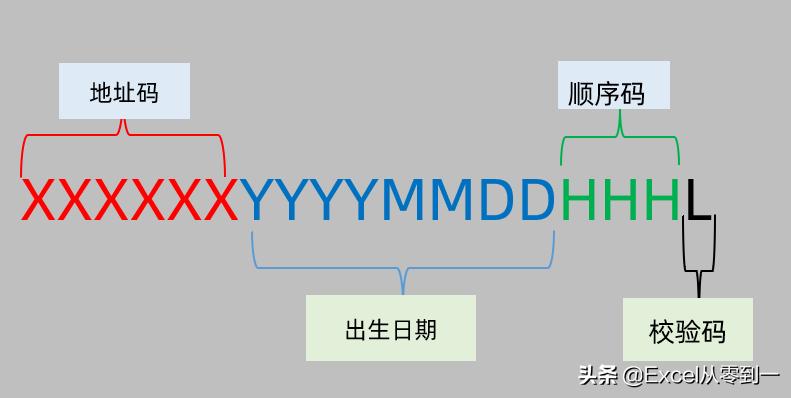 身份证号码中出现X的原因及户口所在地代码查询方法