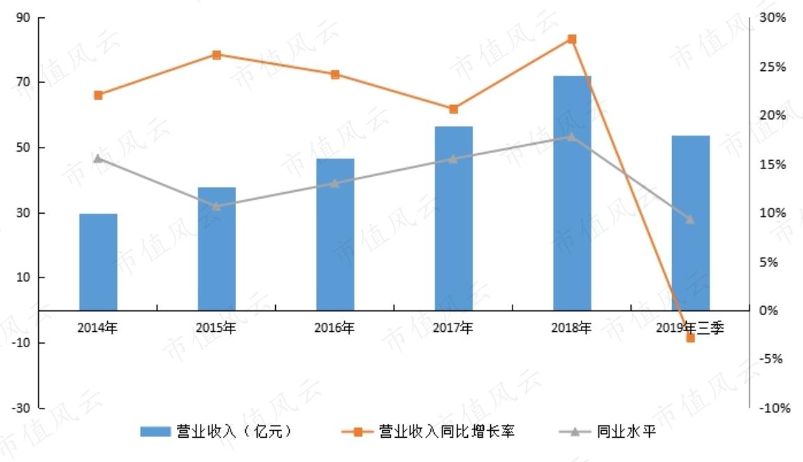 高增长、高分红却惨遭机构抛弃的济川药业：