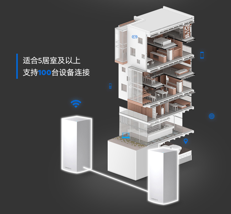 2021年顶级WiFi6路由器之间的PK是什么样的？