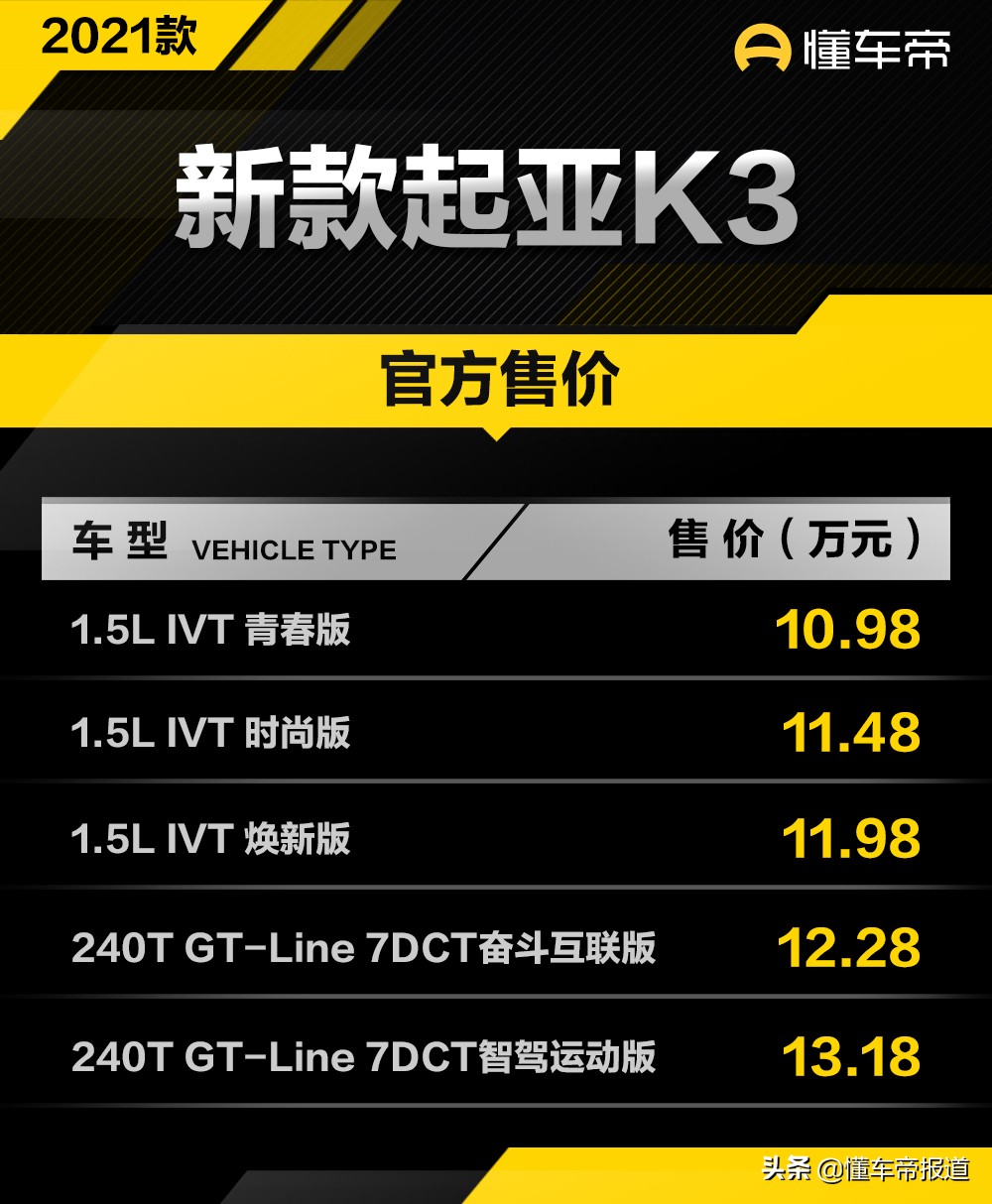 东风起亚K3新车报价及购车指南