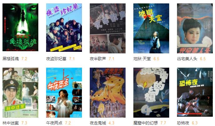 20年来评分最高的十大华语恐怖片，《异度空间》第3，《双瞳》第2