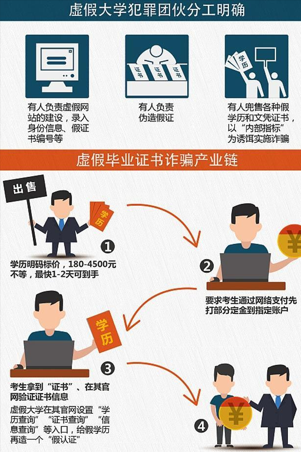 不用参加考试，只要直接交钱就能读的“大学专科”，要不要去读？