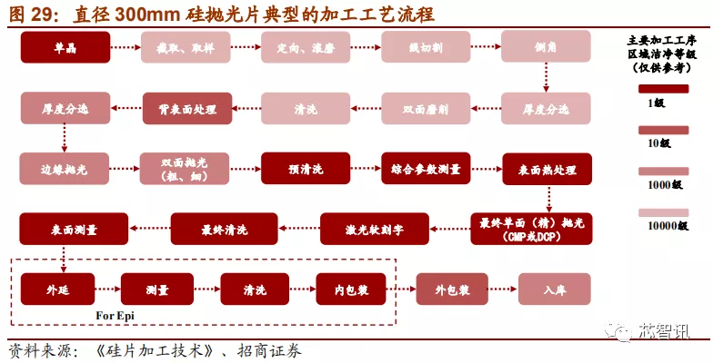 「深度解析」2019中国半导体设备自主可控全景