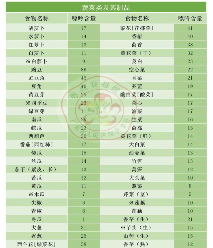 痛风患者快收好！照着“食物嘌呤表”吃，尿酸被“治得”服服帖帖
