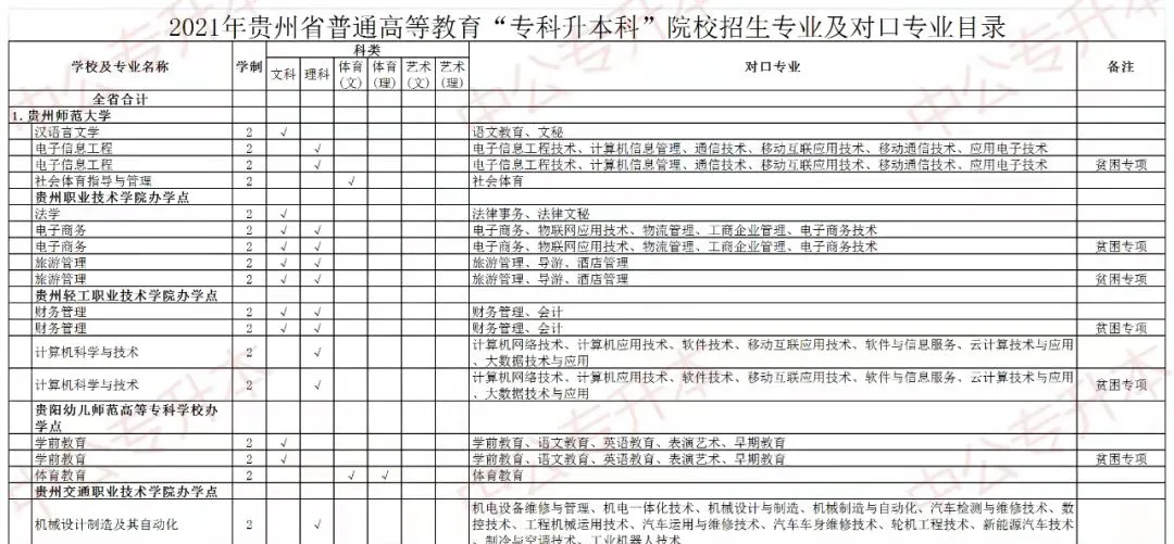 专升本如何确定自己的报考院校、专业？
