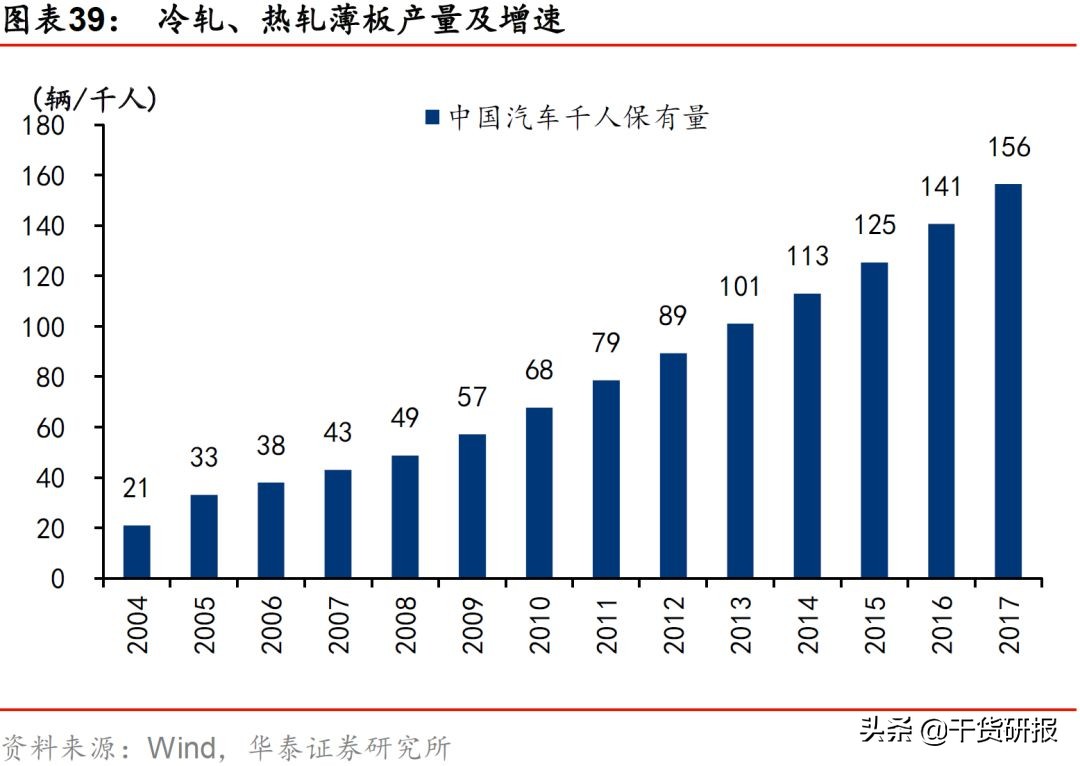 宝钢股份：汽车板全球第三，一体两翼起飞，首次覆盖买入