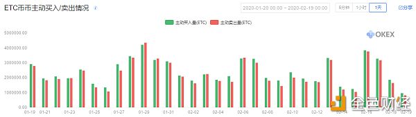 金色观察 | 减产矿币ETC信息汇总 减产前还有机会吗？