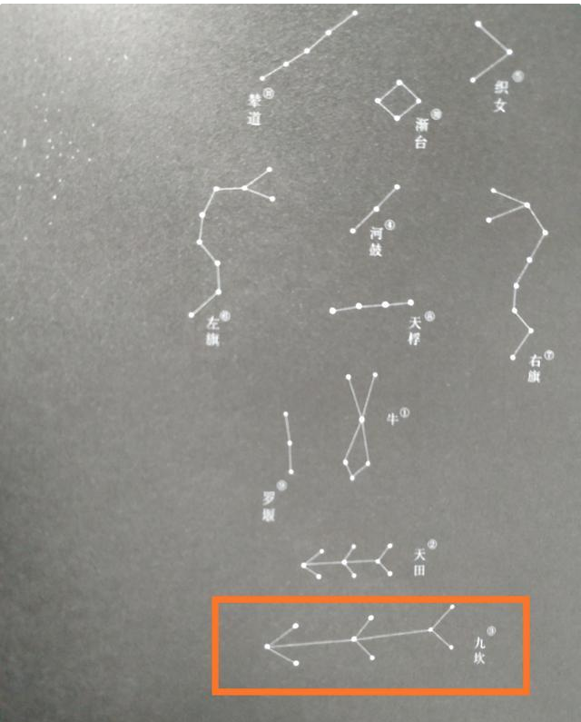天上的牛郎星和织女星之间有什么？他们之间所隔的美你想象不到